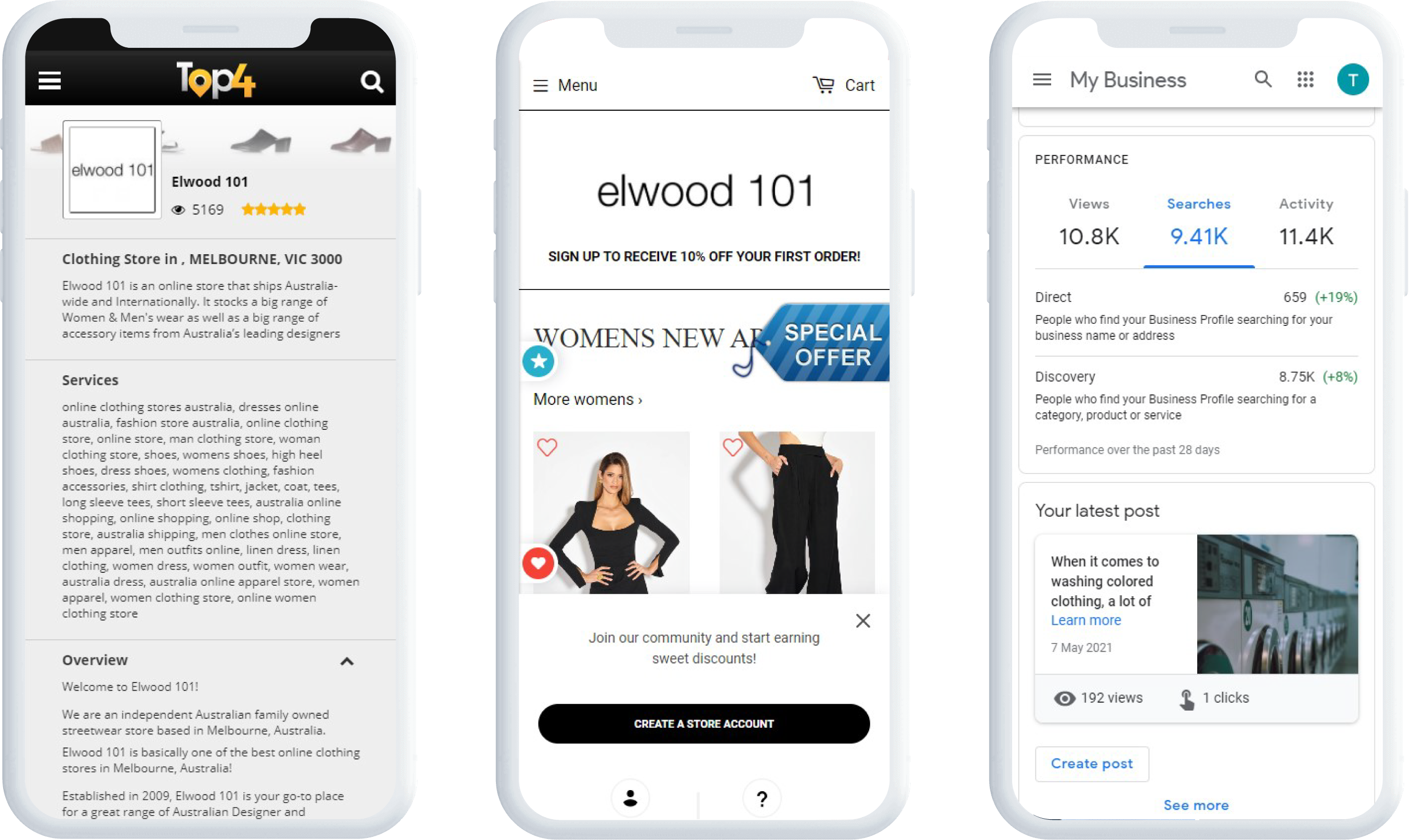 Digital Marketing for Fashion – Elwood 101