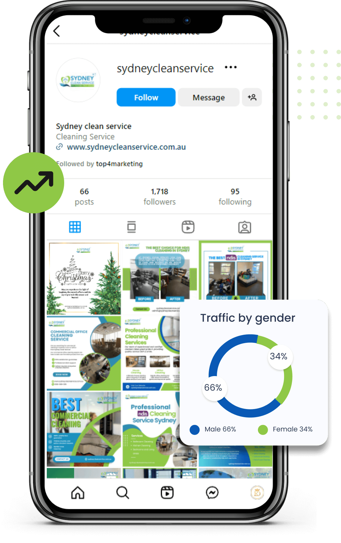 Professional Social Media Marketing Services