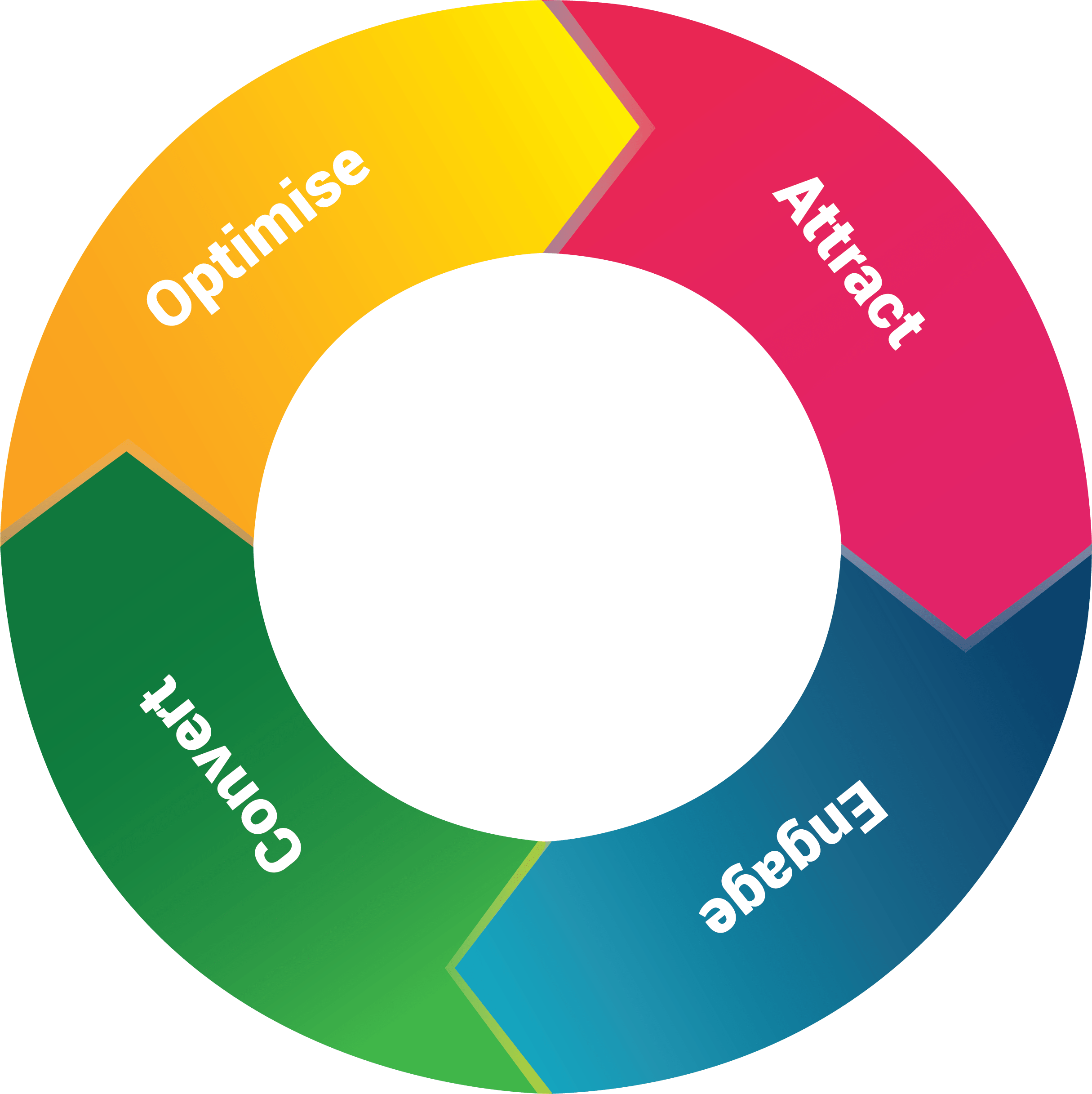 why choose top4 technology + marketing