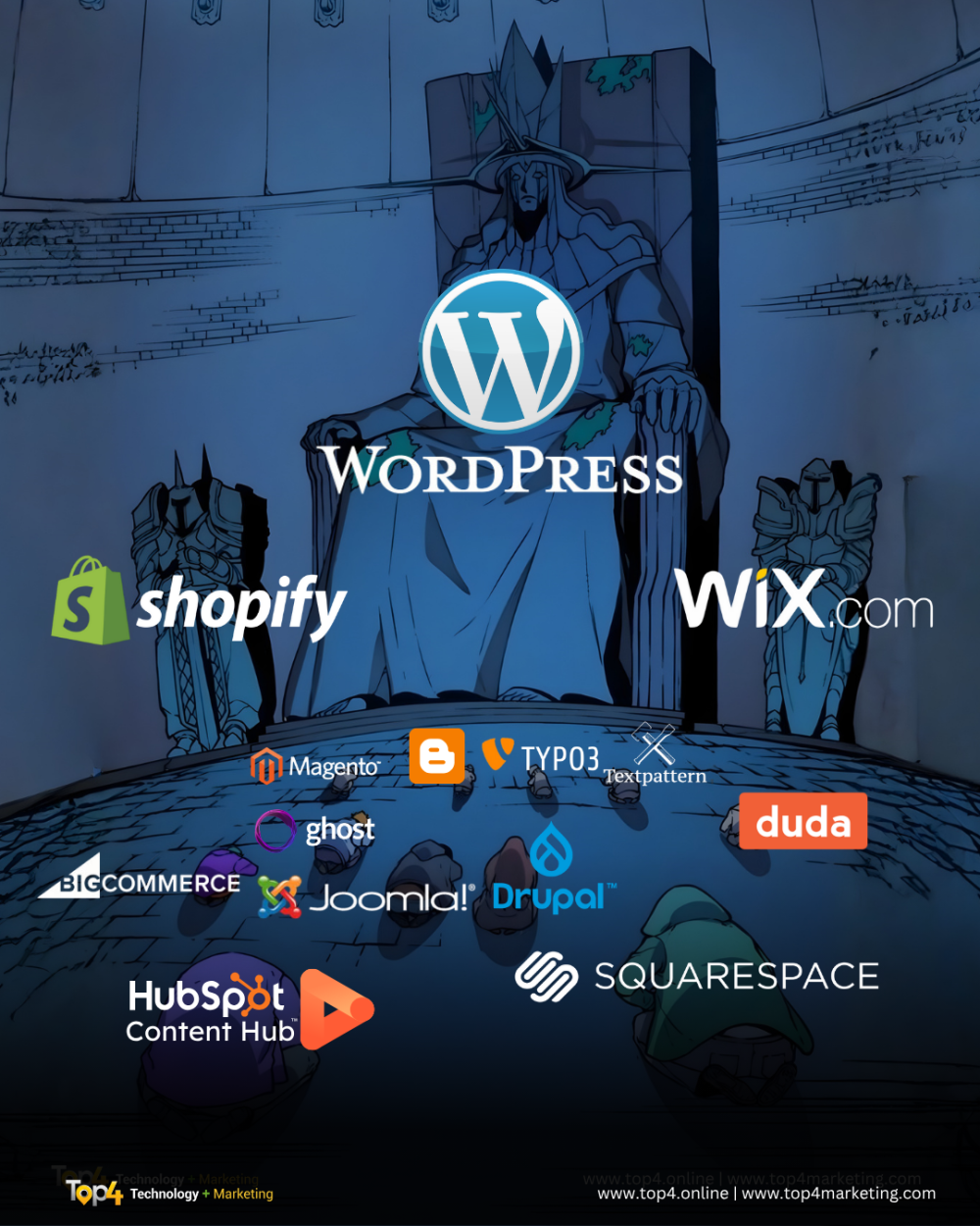 WordPress Leads CMS Market Share with 43.3% of Websites